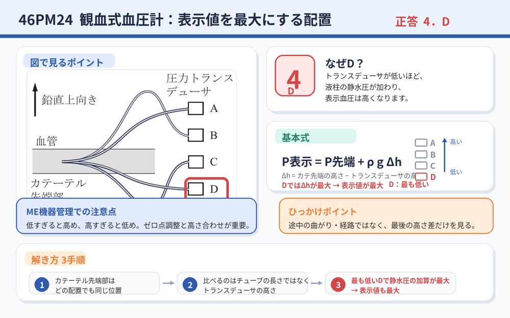 46PM24の解説画像