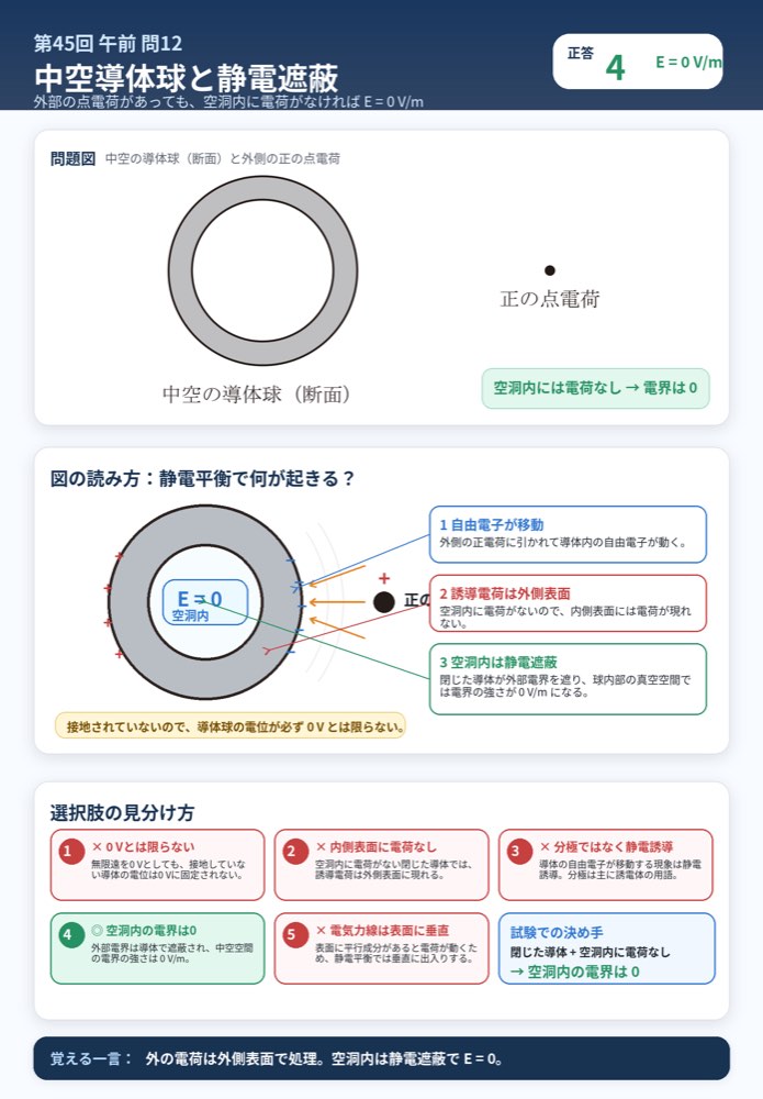 45AM12の解説画像