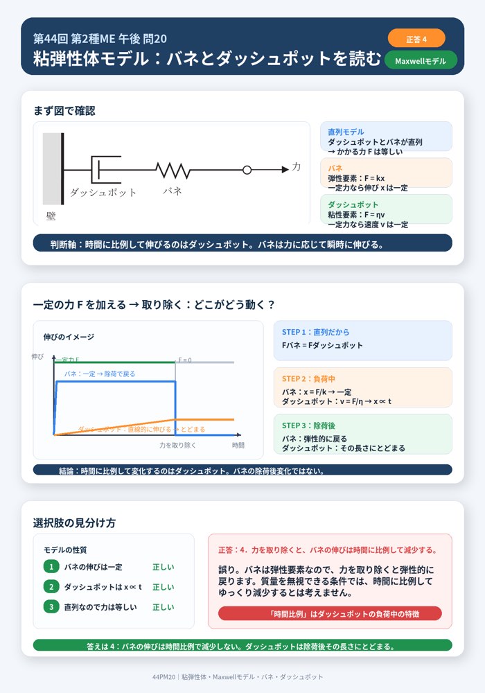 44PM20の解説画像