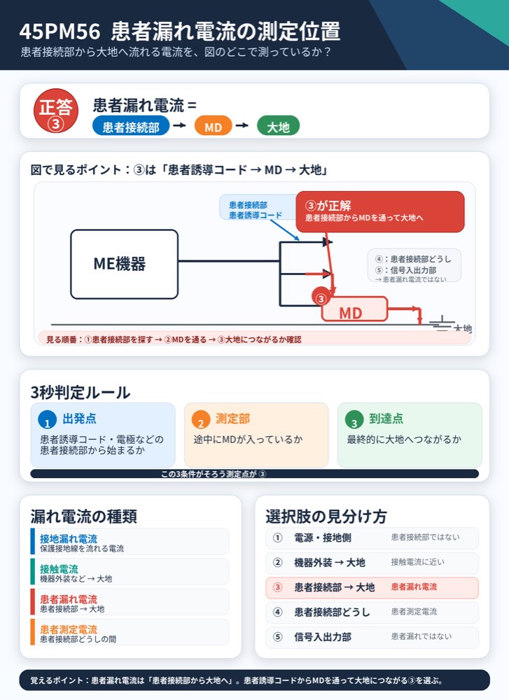 45PM56の解説画像
