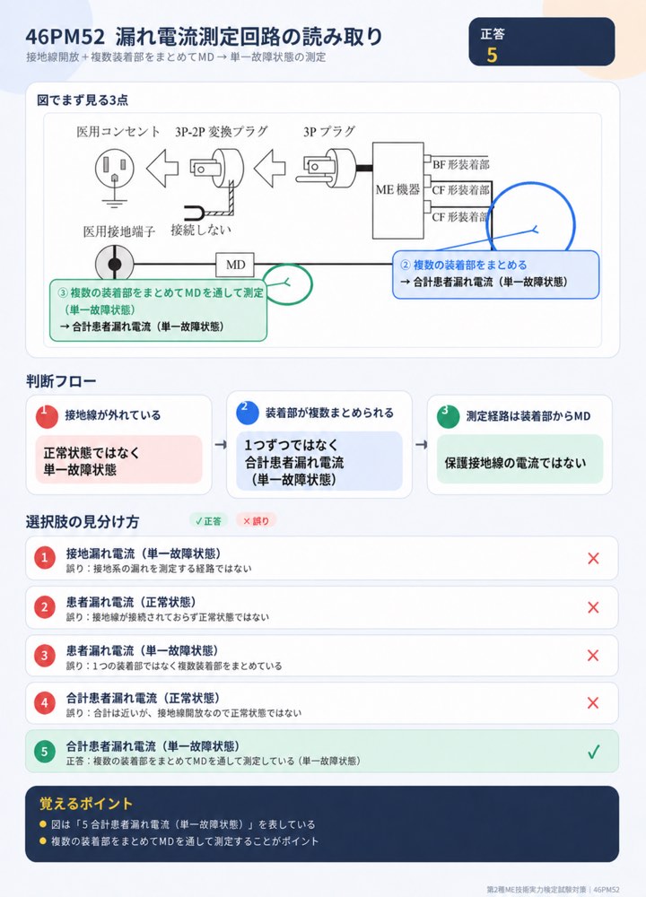 46PM52の解説画像