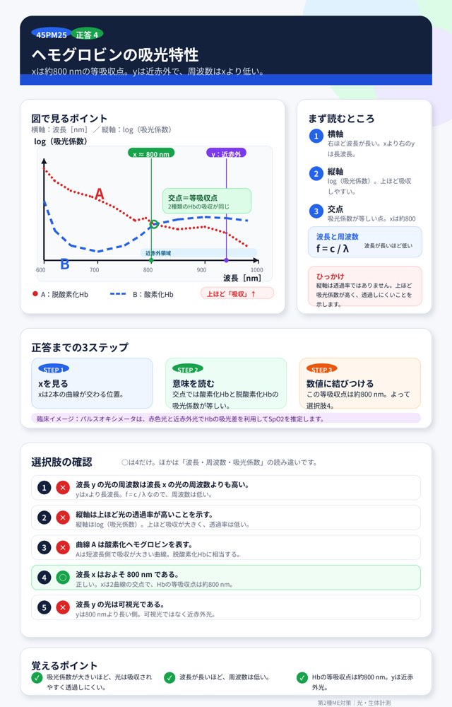 45PM25の解説画像