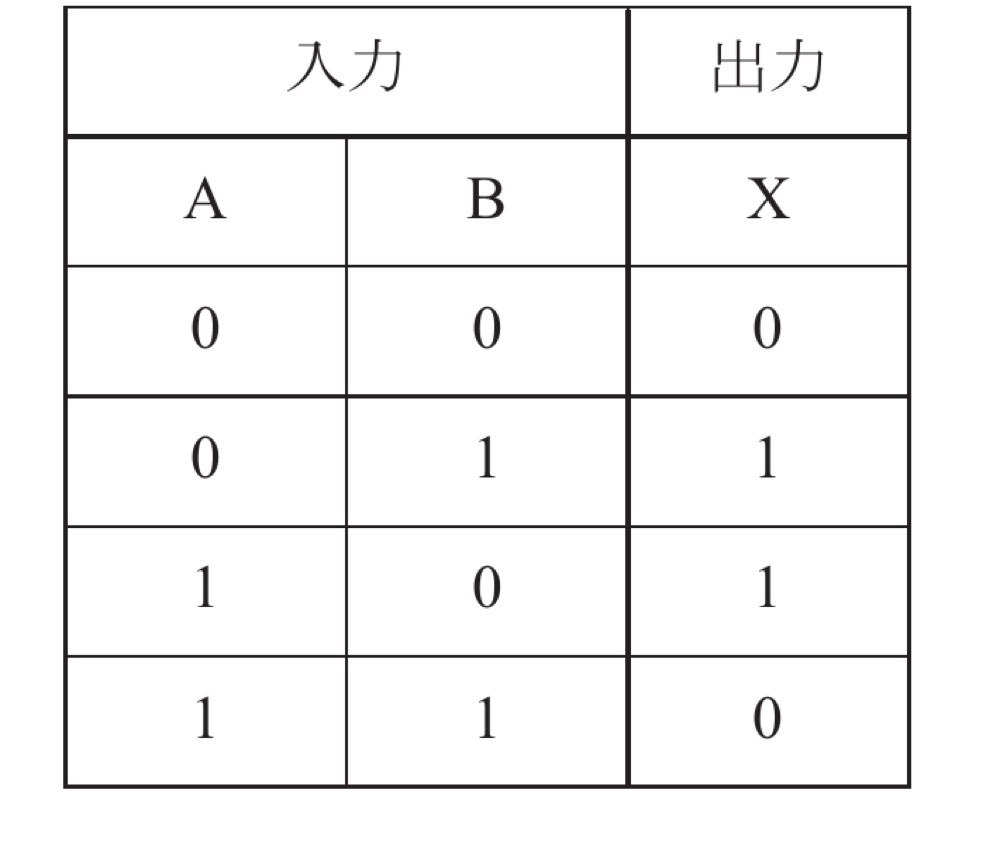 44PM17の問題画像