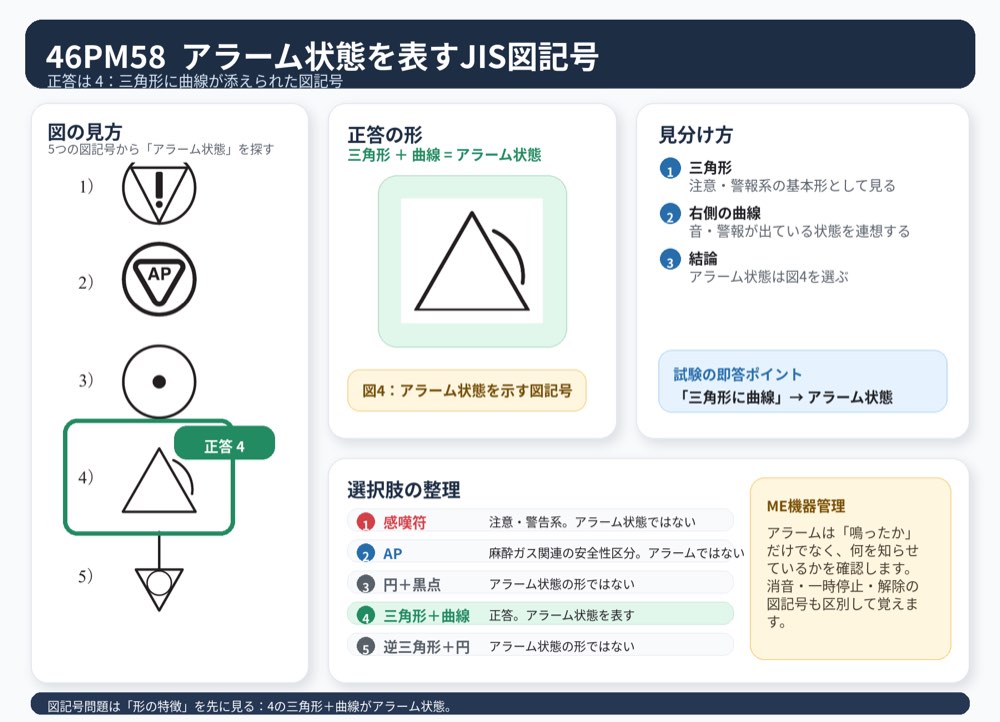46PM58の解説画像