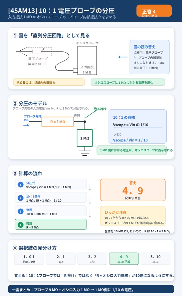 45AM13の解説画像