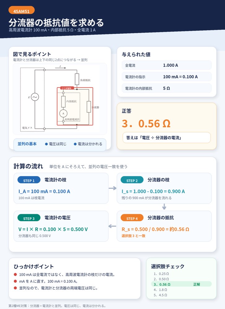 45AM51の解説画像