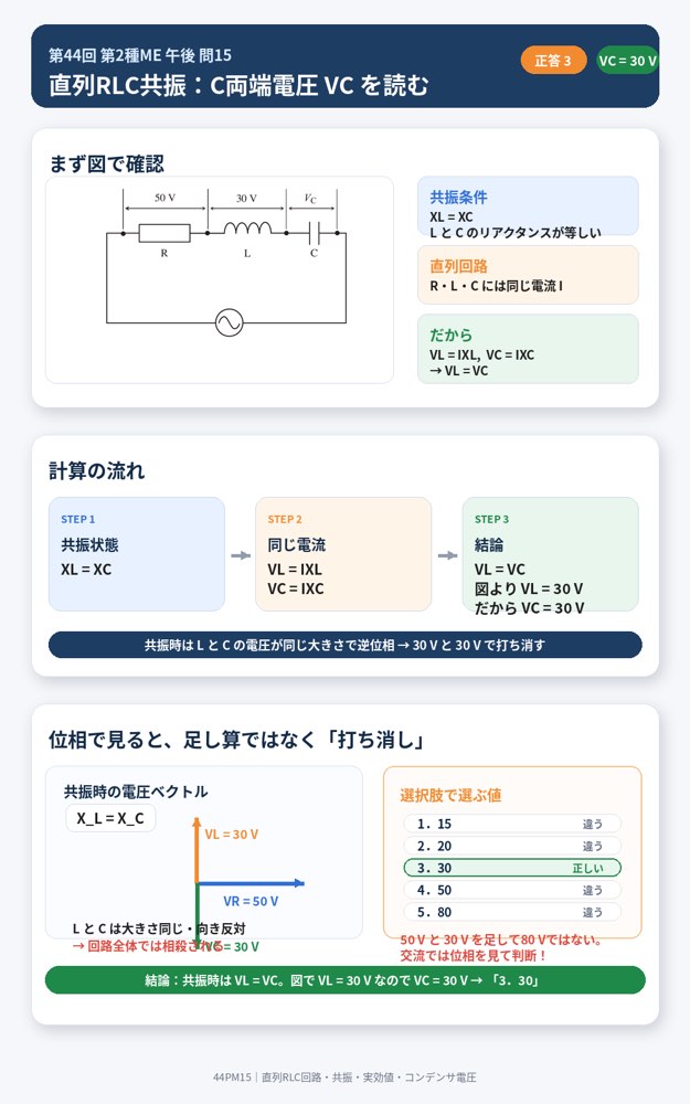44PM15の解説画像