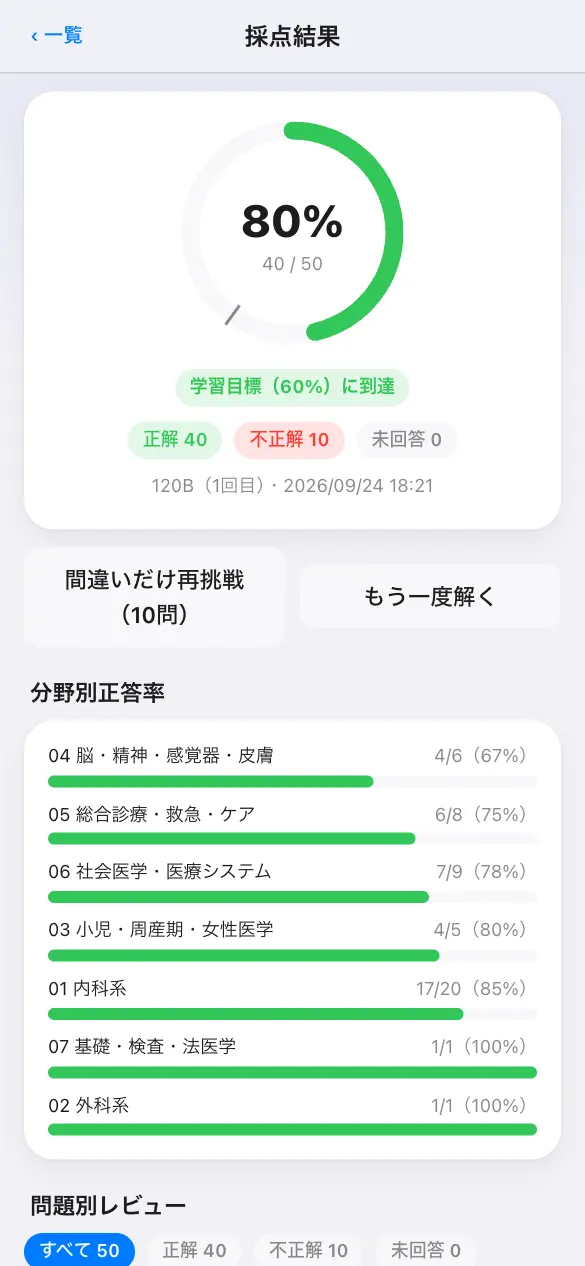 採点結果の画面。正答率と分野別の内訳、間違えた問題の再挑戦ボタン。